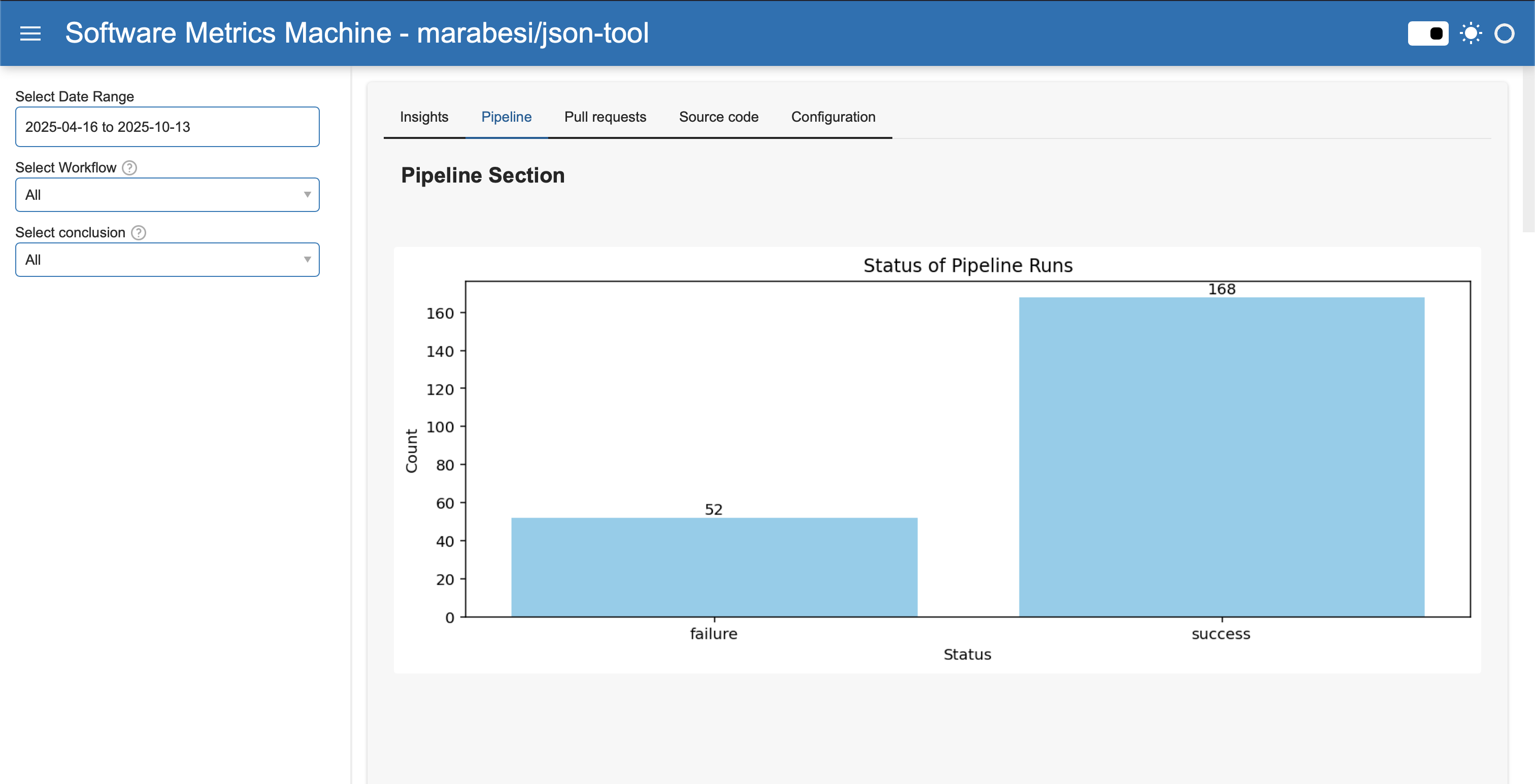 Dashboard Overview